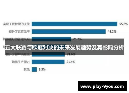 五大联赛与欧冠对决的未来发展趋势及其影响分析