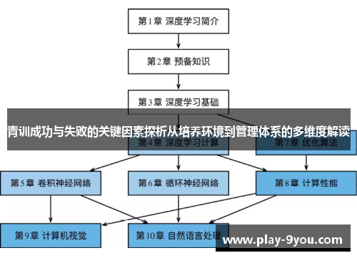 青训成功与失败的关键因素探析从培养环境到管理体系的多维度解读