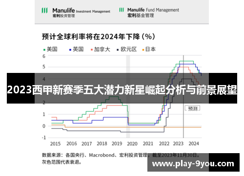 2023西甲新赛季五大潜力新星崛起分析与前景展望