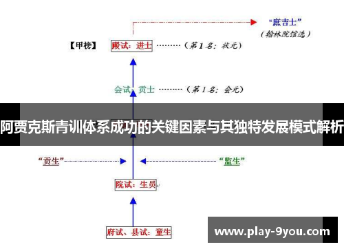 阿贾克斯青训体系成功的关键因素与其独特发展模式解析