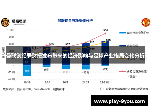曼联创纪录财报发布带来的经济影响与足球产业格局变化分析