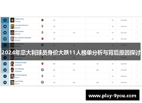 2024年意大利球员身价大跌11人榜单分析与背后原因探讨