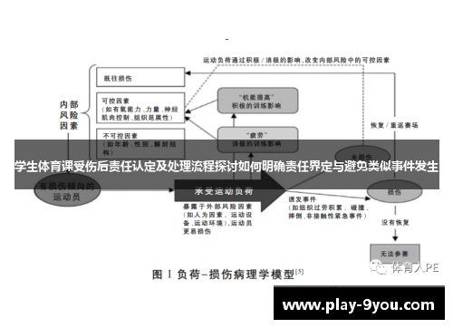 学生体育课受伤后责任认定及处理流程探讨如何明确责任界定与避免类似事件发生