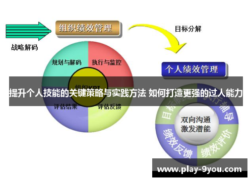 提升个人技能的关键策略与实践方法 如何打造更强的过人能力