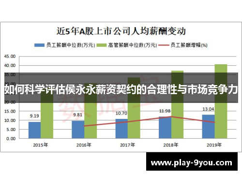 如何科学评估侯永永薪资契约的合理性与市场竞争力