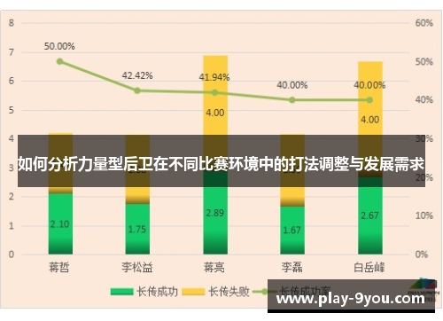 如何分析力量型后卫在不同比赛环境中的打法调整与发展需求